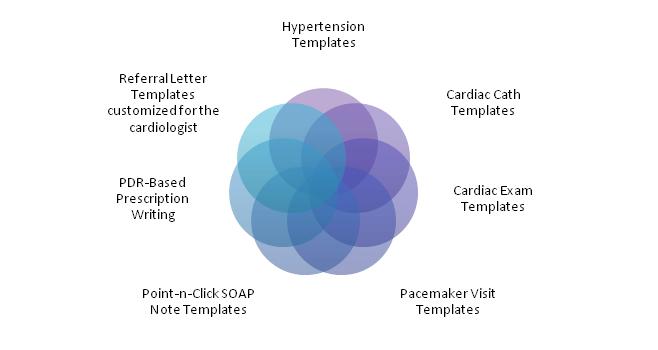 cardiology reports templates