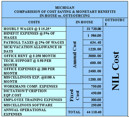 Apr 16, 2013. A list of hospitals and the corresponding Outcome of Care rates for certain  conditions. "Outcome of Care Measures" show what happened after.