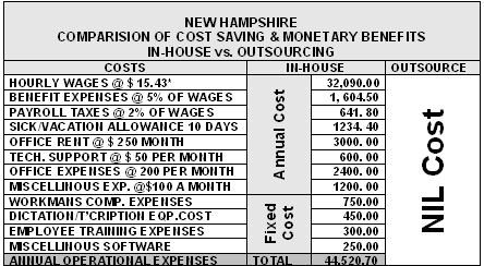 In-house vs outsource cost comparison new jersey