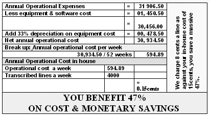 Outsourcing cost comparison new mexico